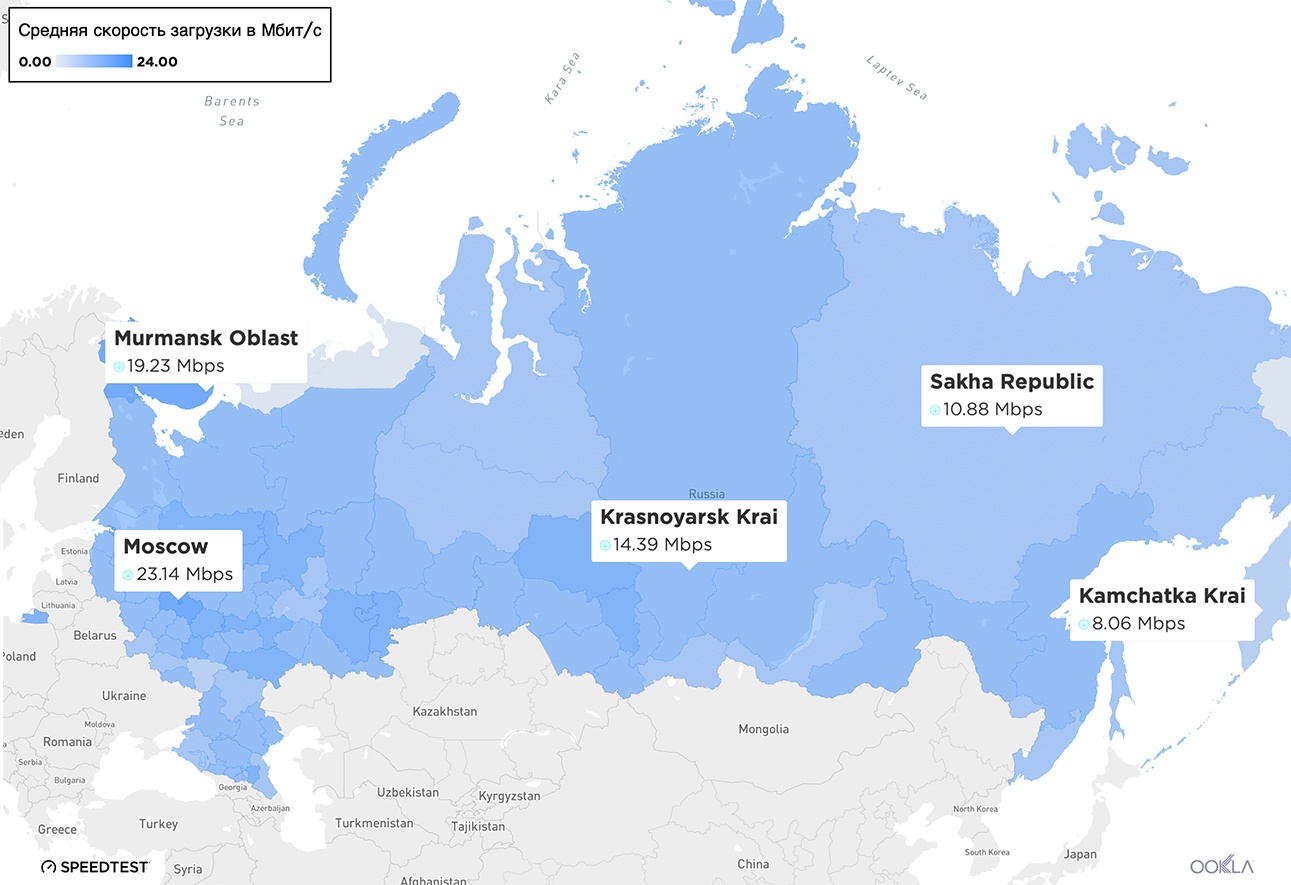 Главные технологии десятилетия по версии Хабра - 5